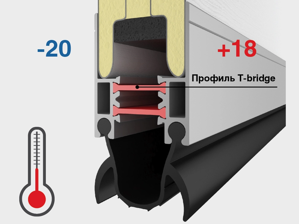 Опция «термопакет» предполагает установку термостойкого нижнего (верхнего) алюминиевого профиля с применением технологии Т-bridge, что позволяет избежать теплопотерь.